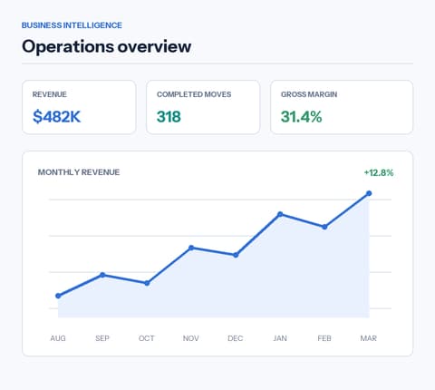 business-intelligence-dashboard