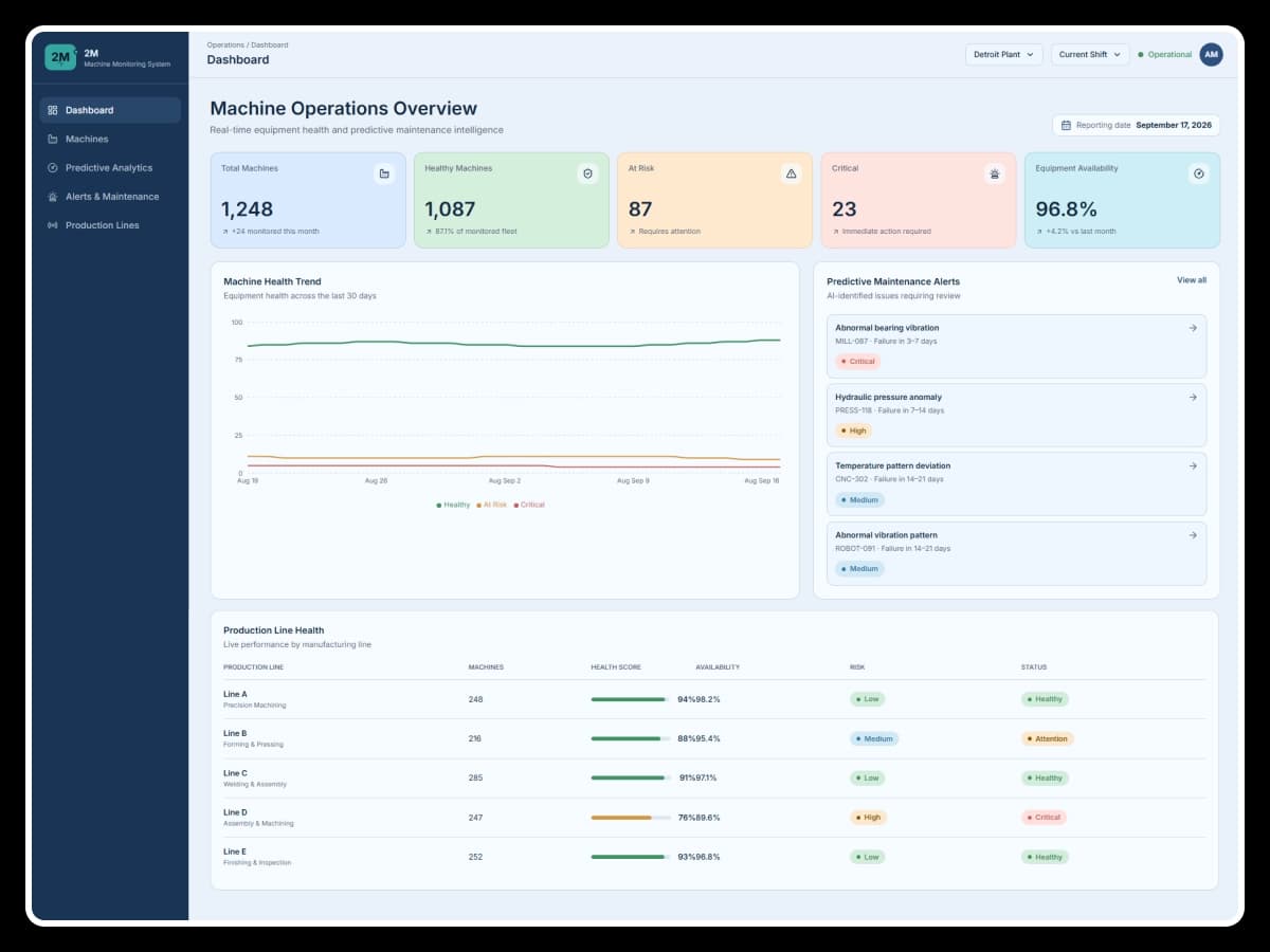 Machine Monitoring System