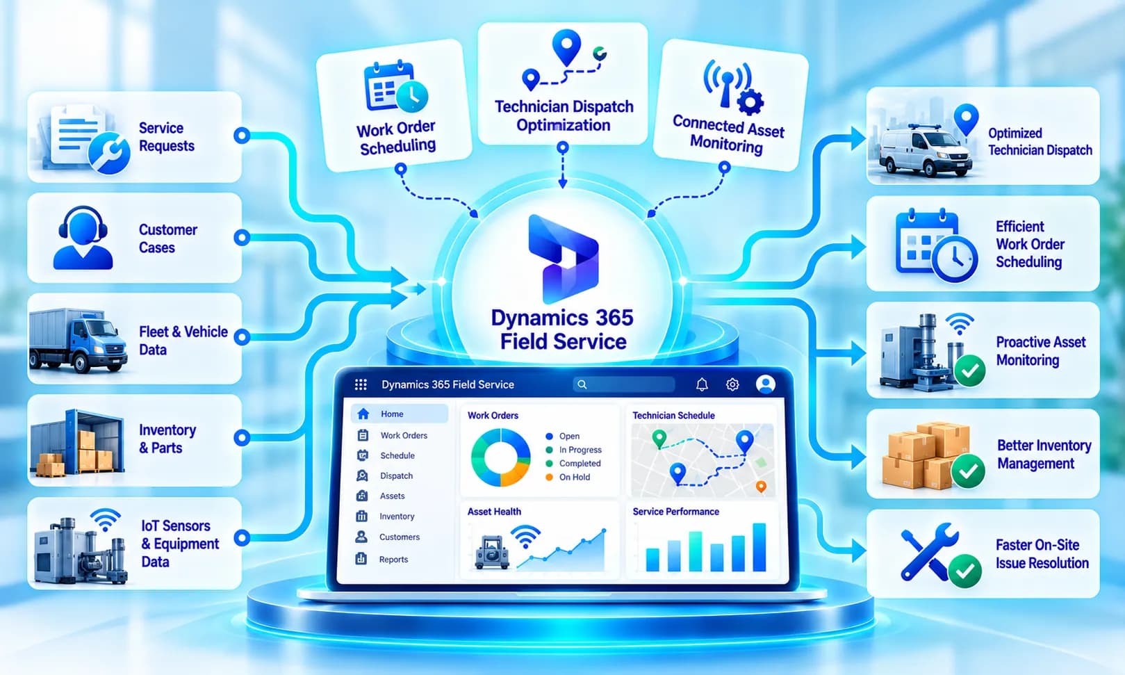 Dynamics 365 field service