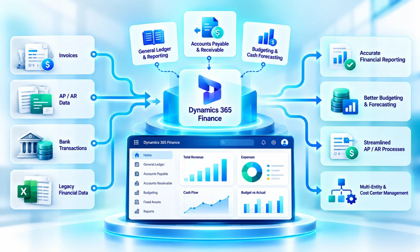 Dynamics 365 finance