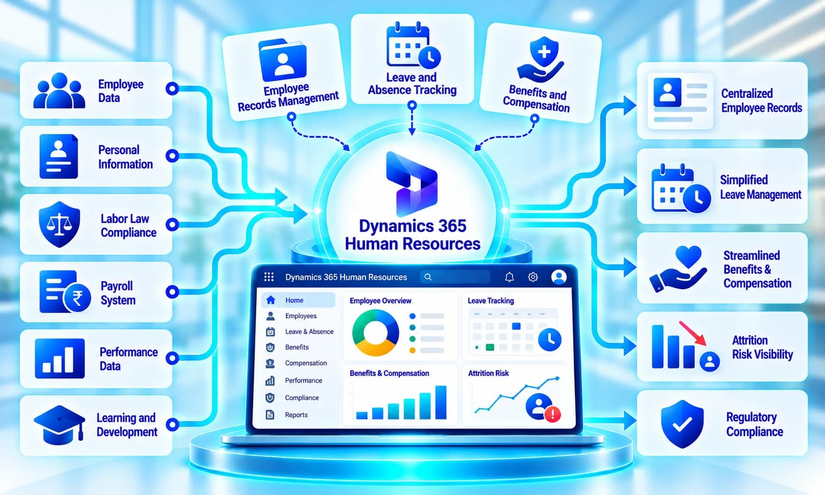 Dynamics 365 human resources