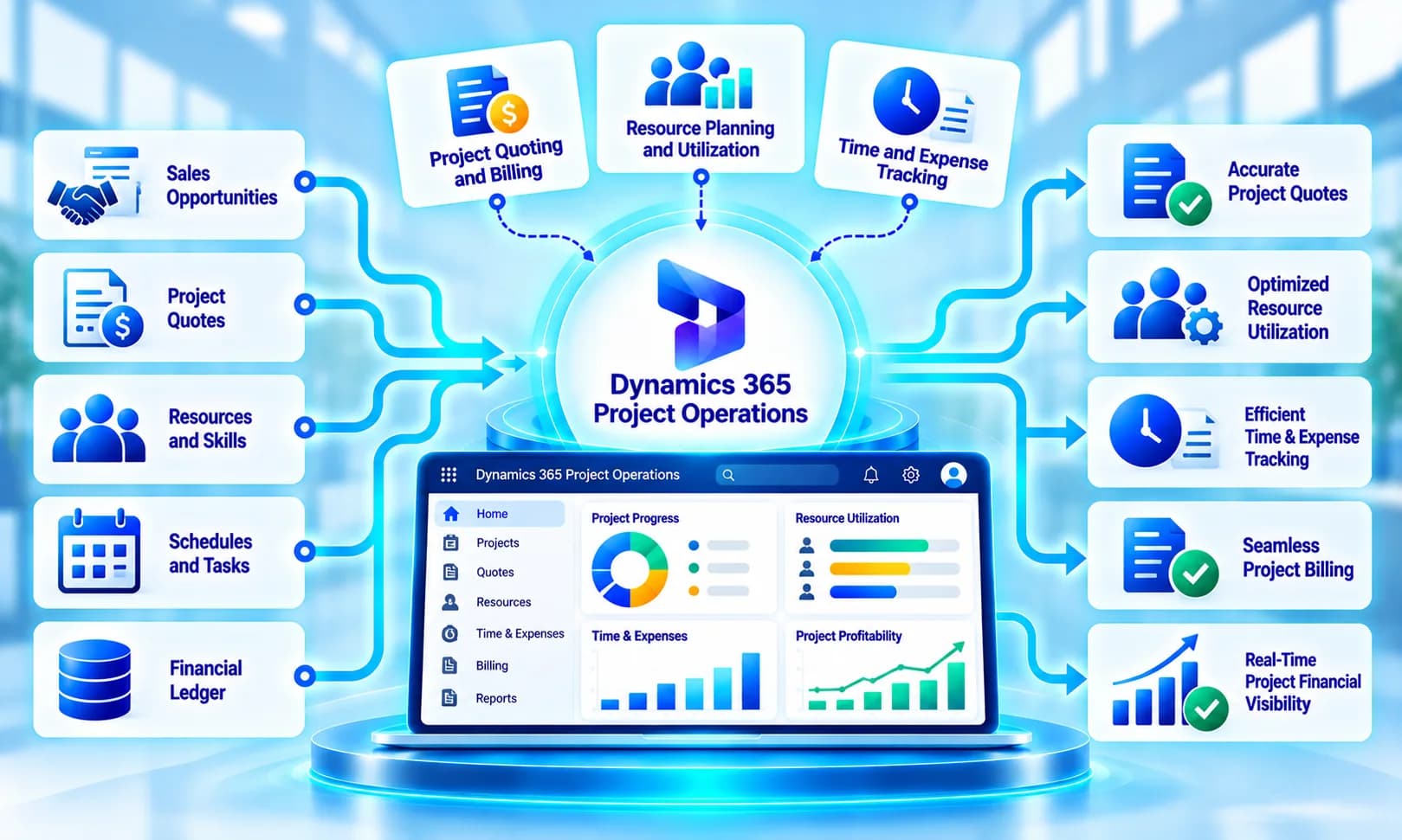 Dynamics 365 project operations