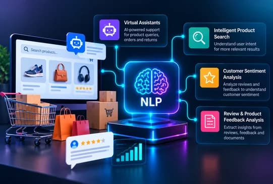 NLP development for retail ecommerce