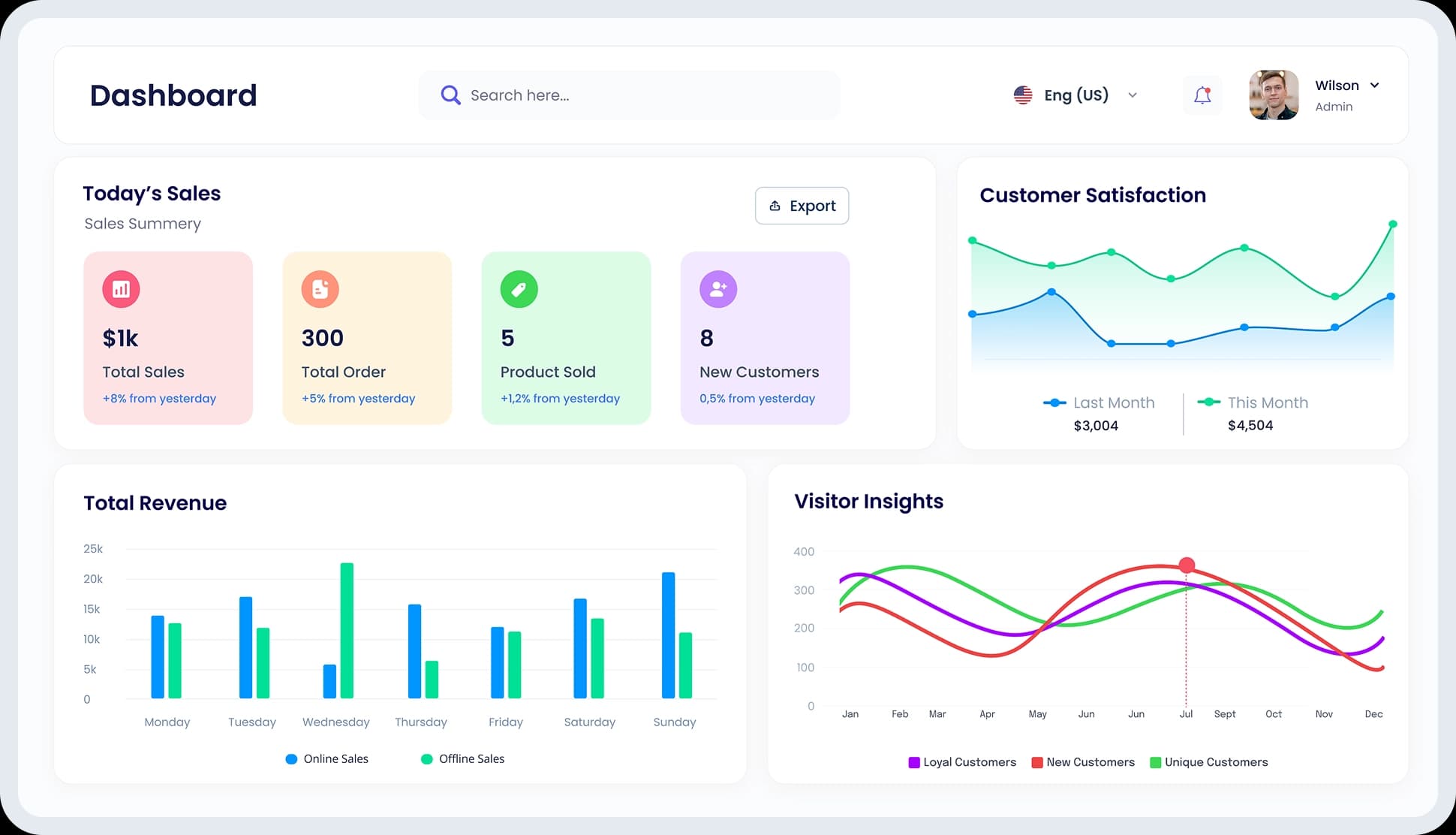 Digital Product Engineering Solution