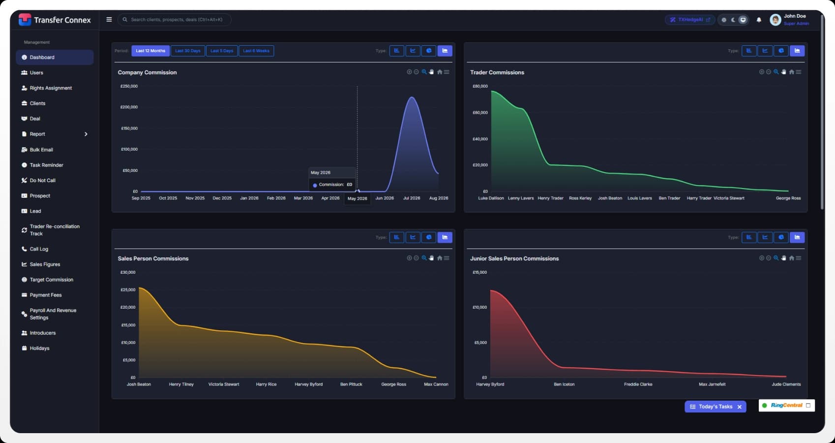 Transfer connex platform global money movement