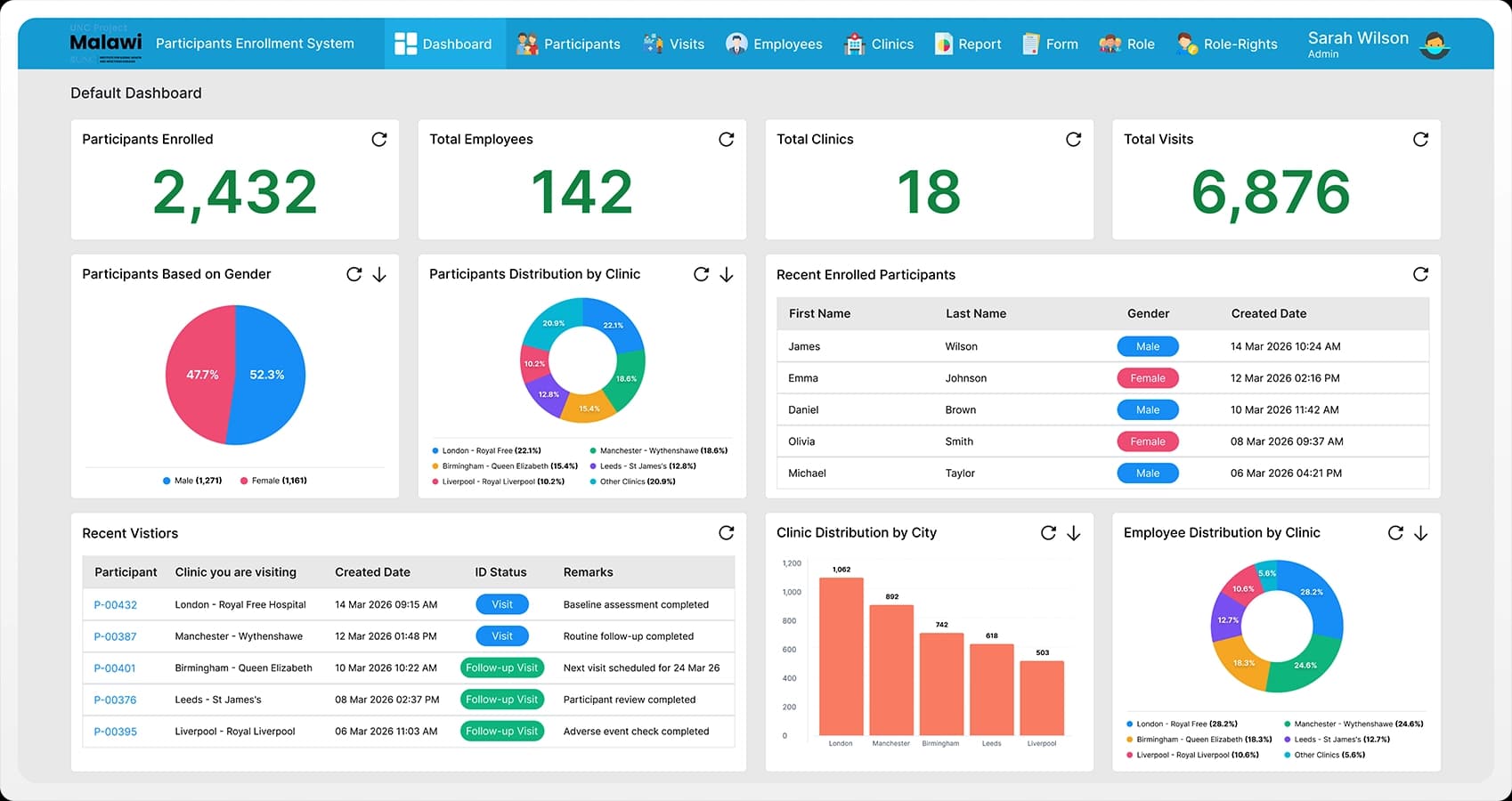 UNC School of Medicine - Biometric enrollment platform