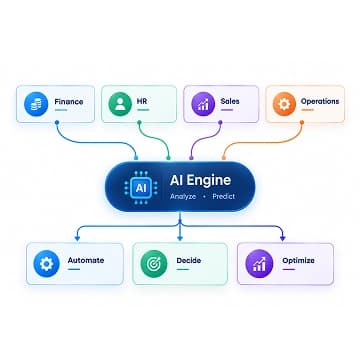 AI business process automation solution