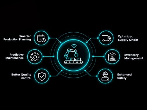 AI in manufacturing