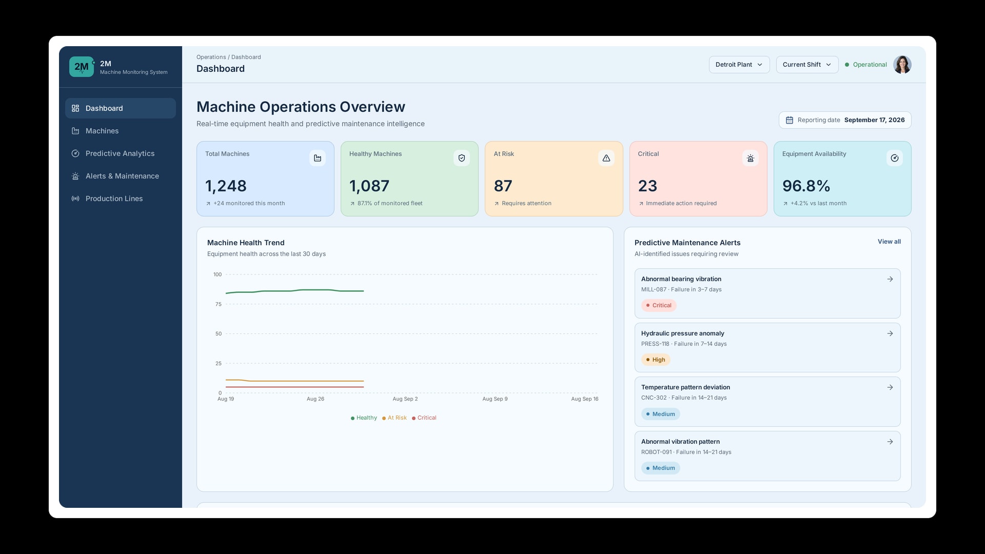 ai-machine-monitoring-system-machine-dashboard