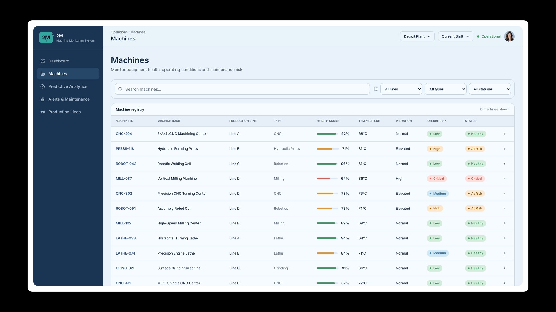 ai-machine-monitoring-system-machineries