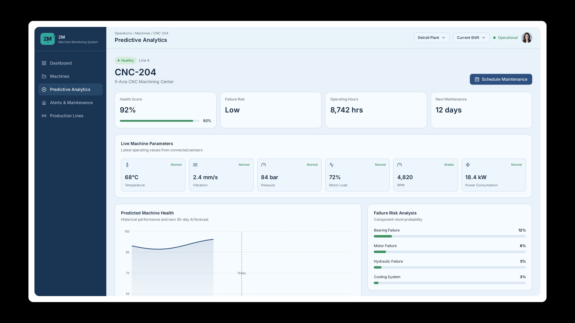ai-machine-monitoring-system-predictive-analytics-cnc