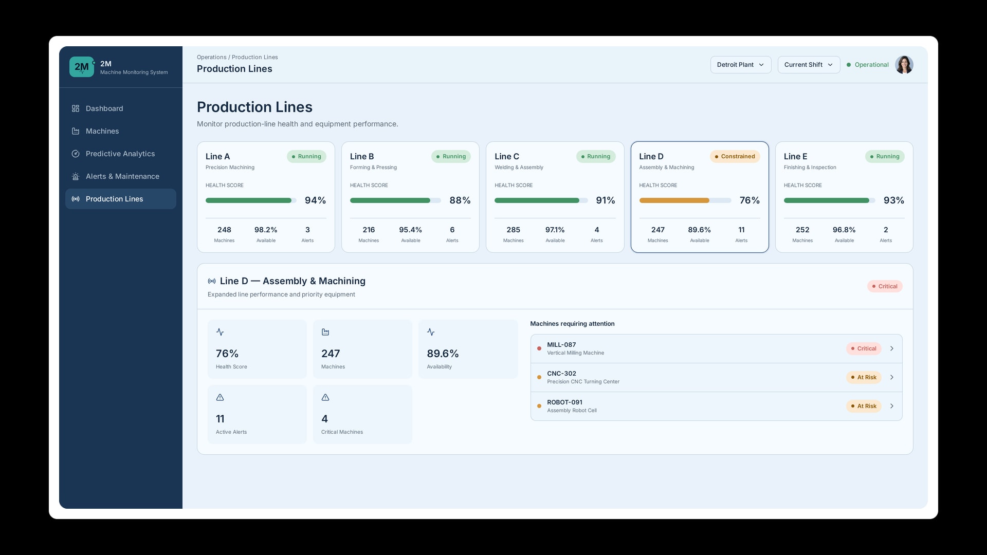 ai-machine-monitoring-system-production
