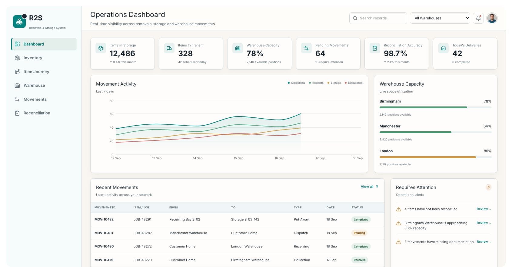 AI powered custom WMS for removals and storage business