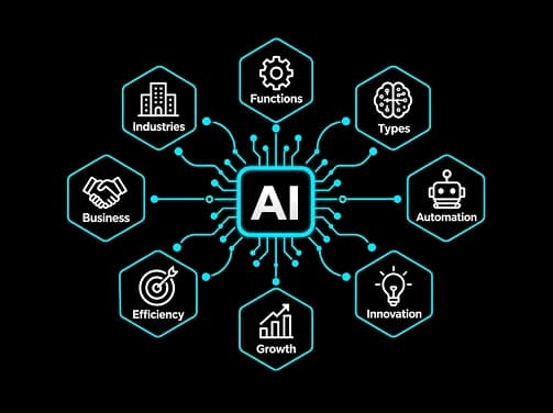 AI use cases