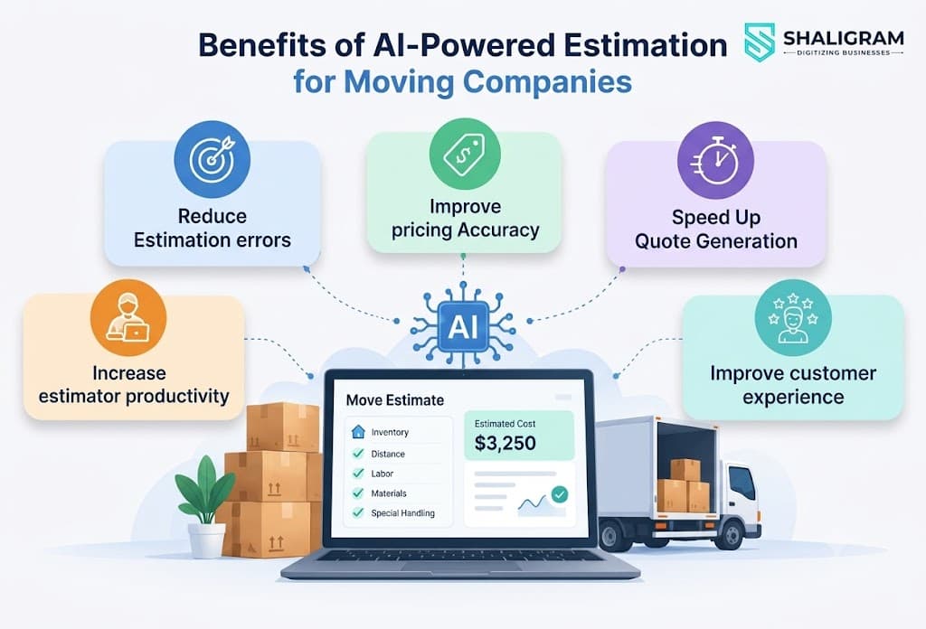 Benefits of AI powered estimation for Moving Companies