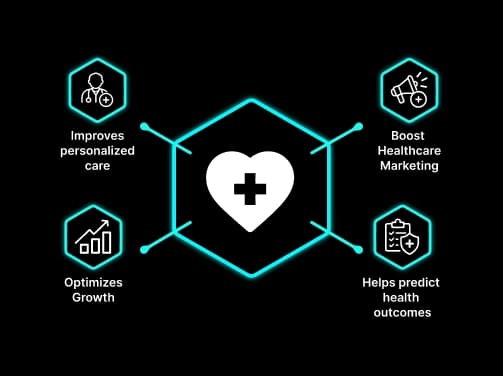 Bid data in healthcare