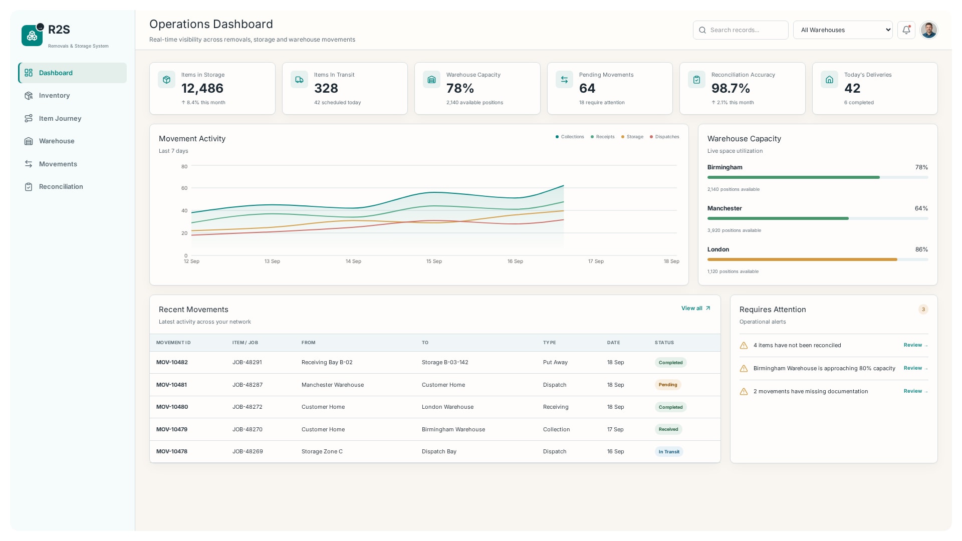 custom-wms-dashboard