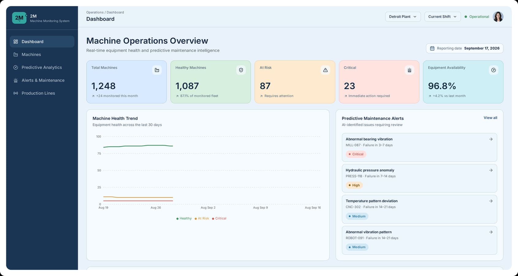 machine-monitoring-system-ai-predictive-analytics
