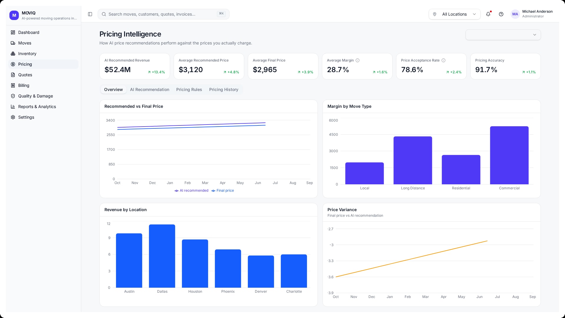Moving business automation pricing