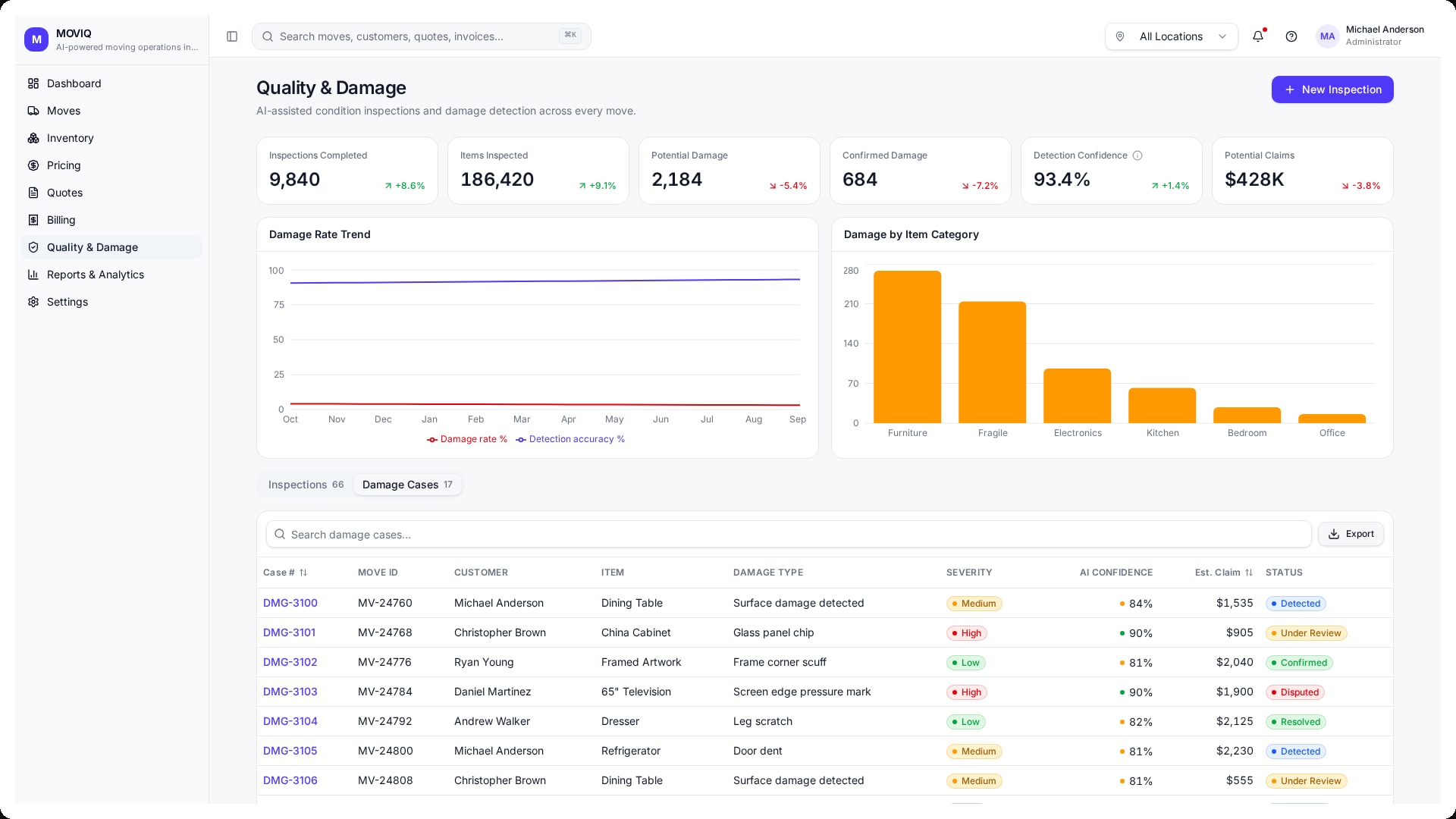 Moving business automation quality and damage