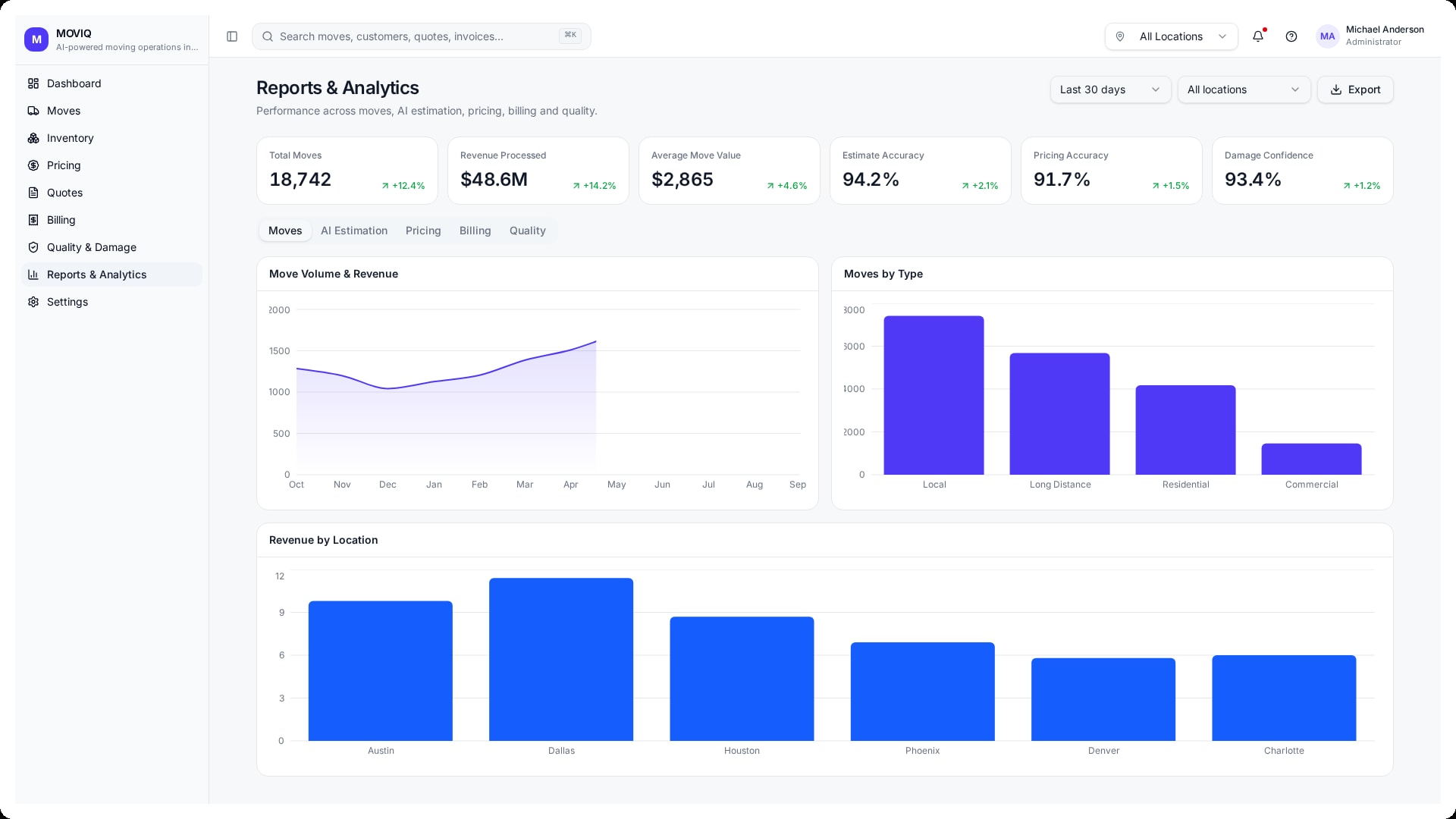 Moving business automation reports