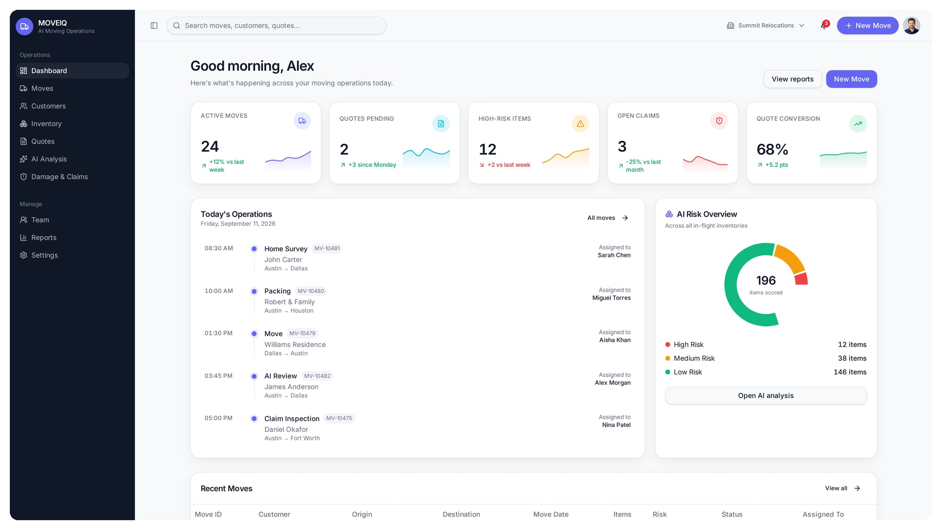 Pre move inspections software dashboard