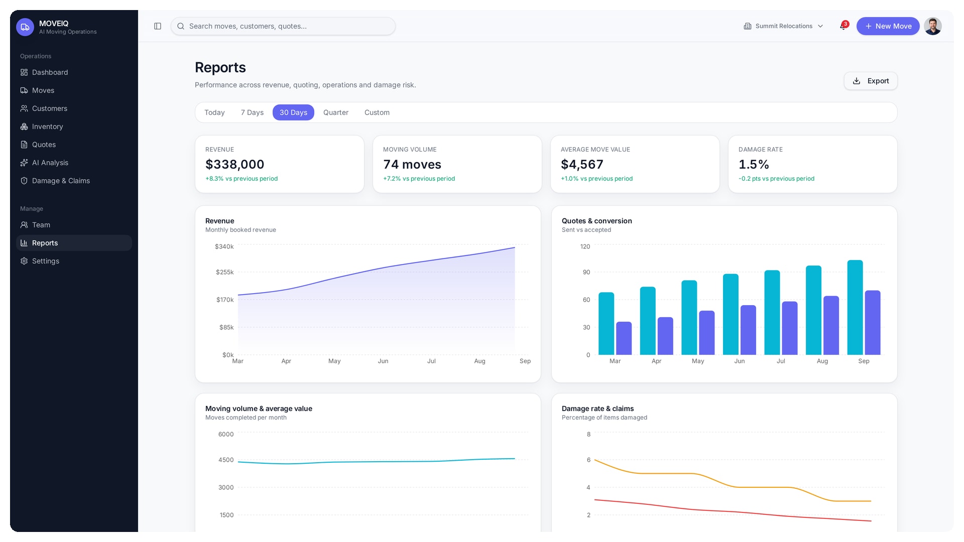 Pre move inspections software reports