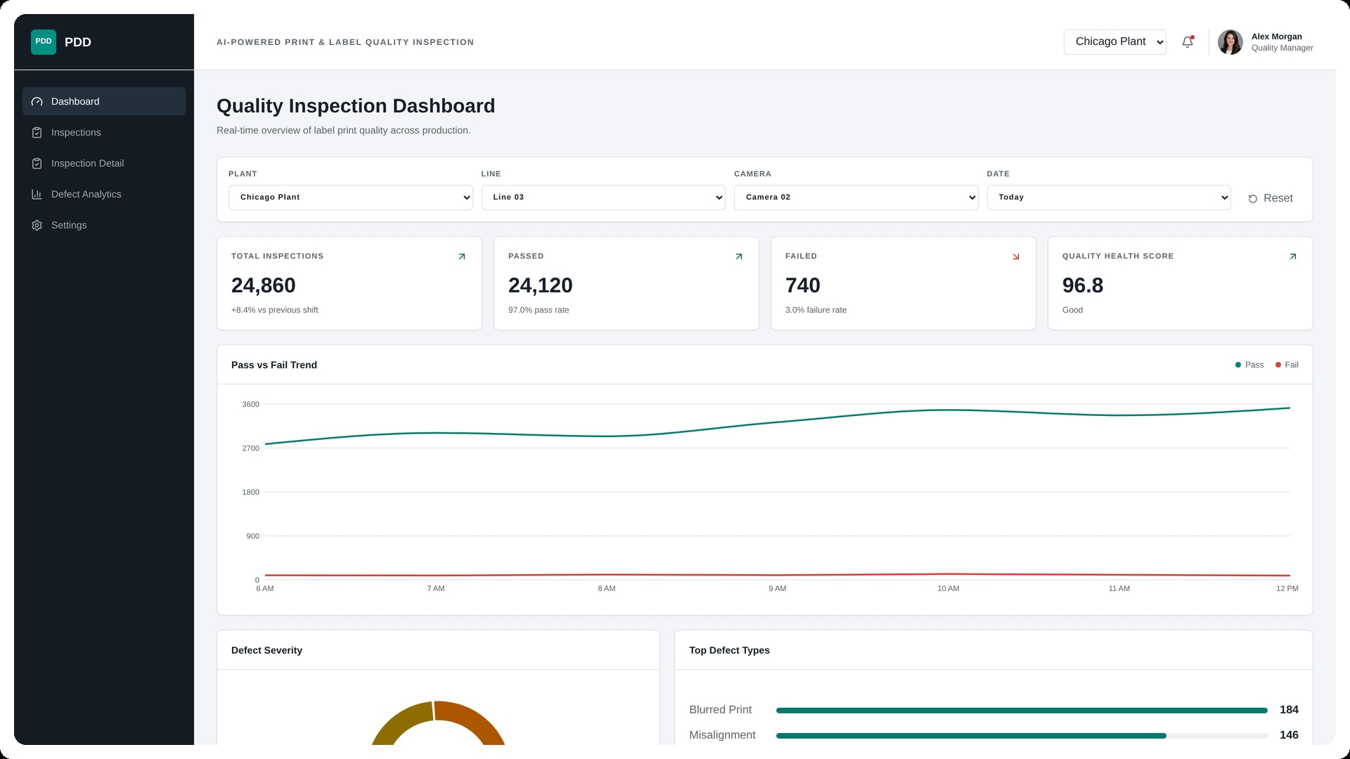 Print label defect detection AI software dashboard