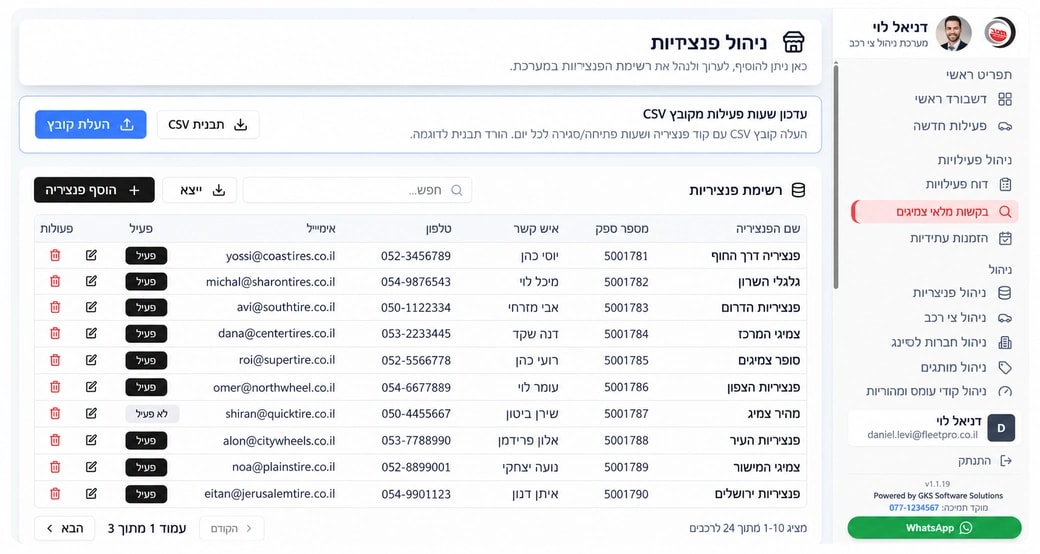 Franchise management dashboard