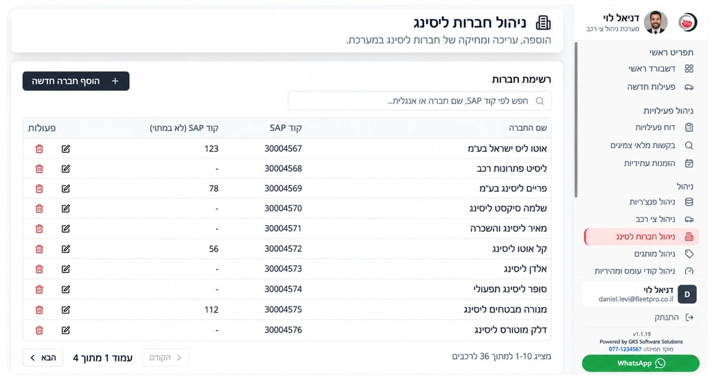 Leasing companies dashboard