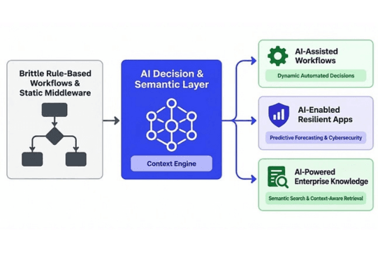 Legacy AI modernization