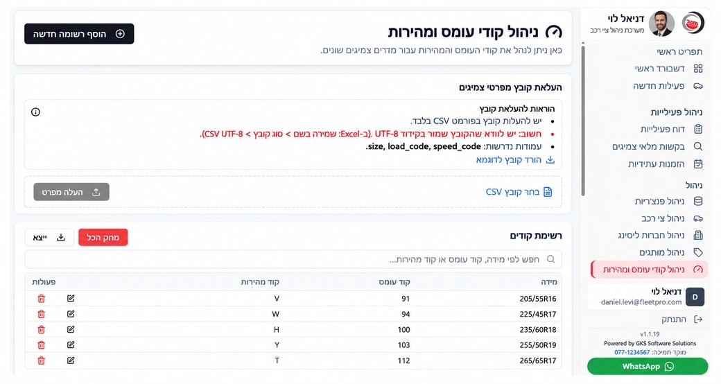 Load speed codes dashboard