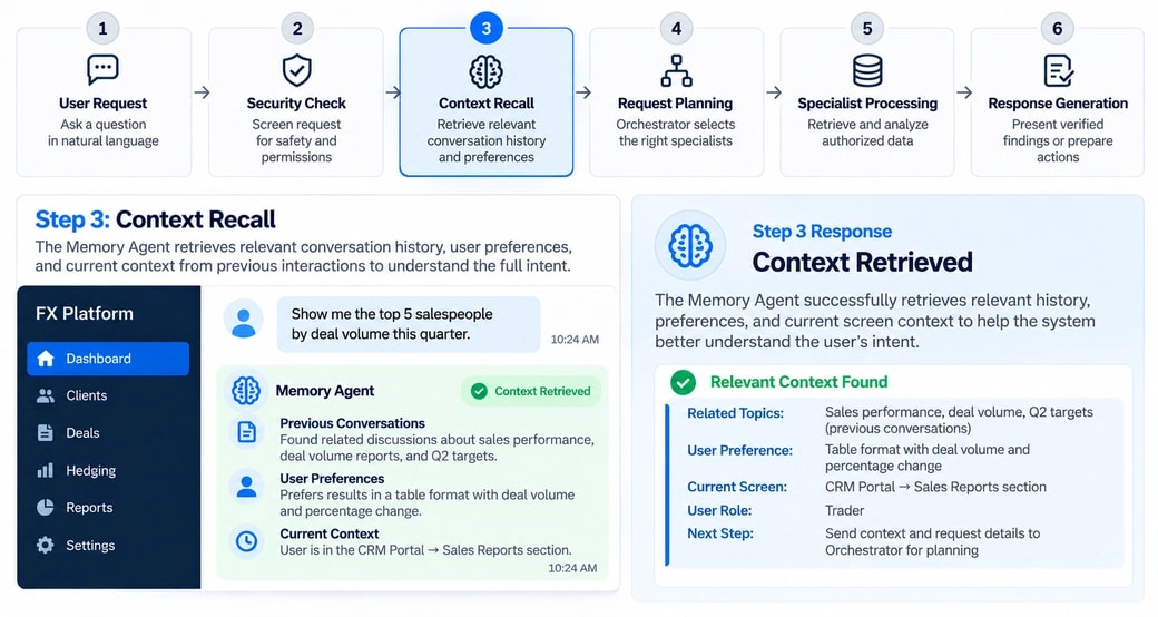 Multi agent copilot assistant context recall