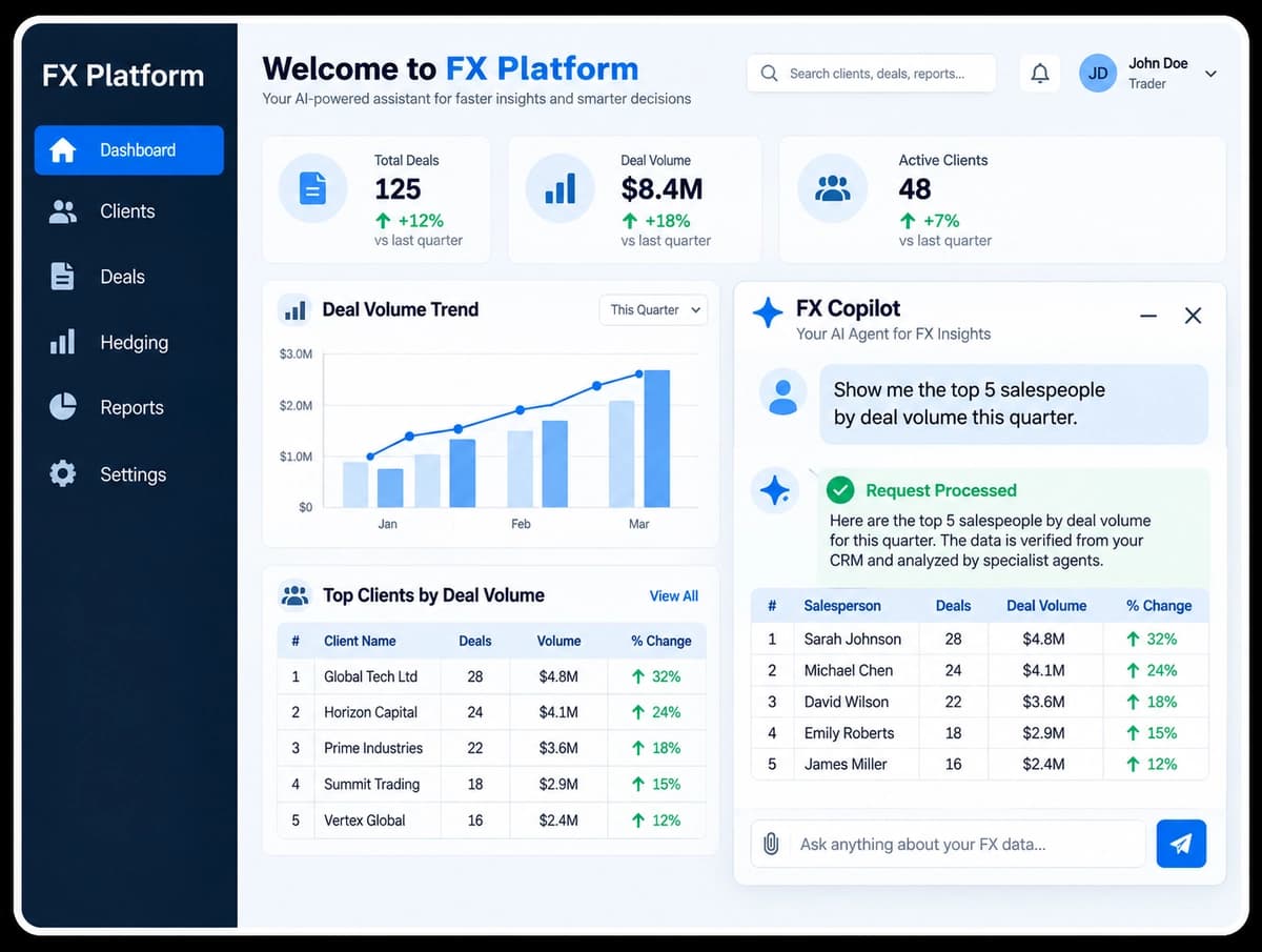 Multi agent copilot assistant dashboard