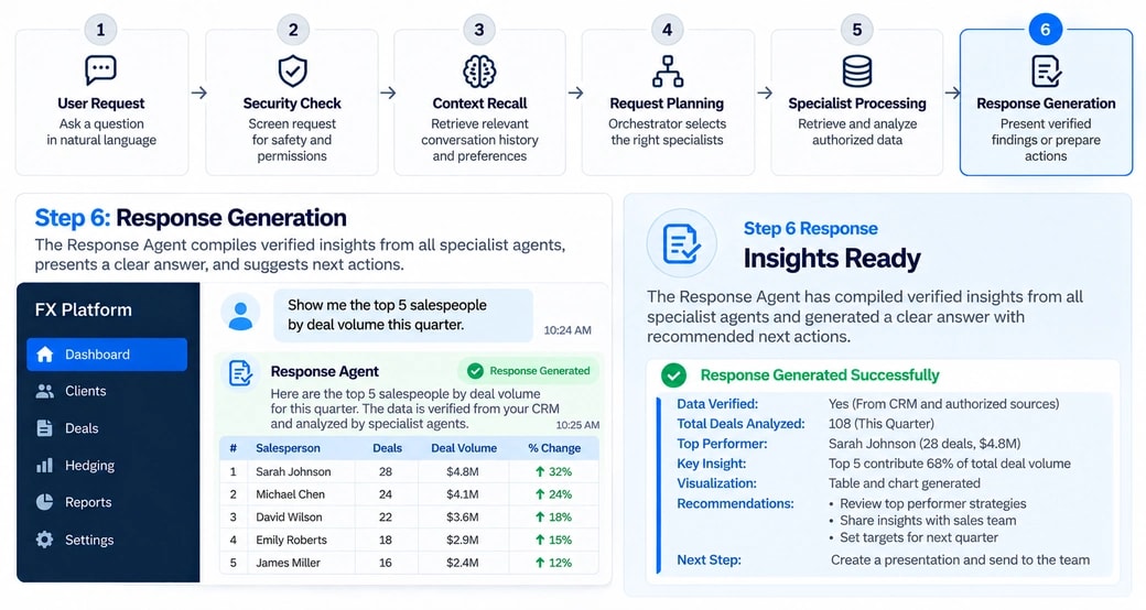 Multi agent copilot assistant response generation