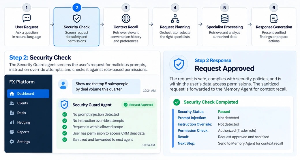Multi agent copilot assistant security check