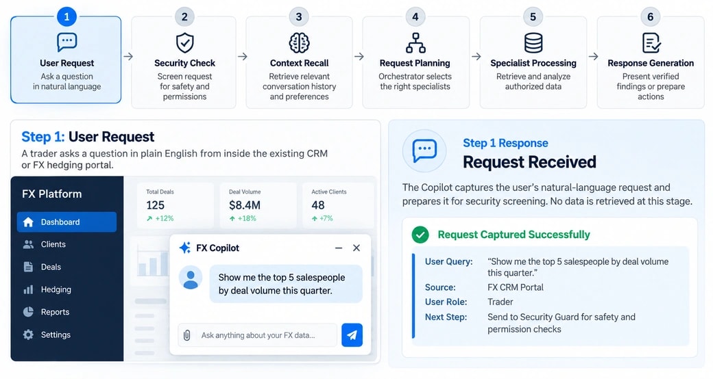 Multi agent copilot assistant user request